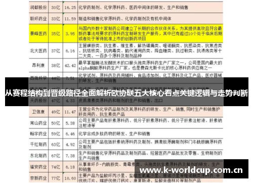 从赛程结构到晋级路径全面解析欧协联五大核心看点关键逻辑与走势判断